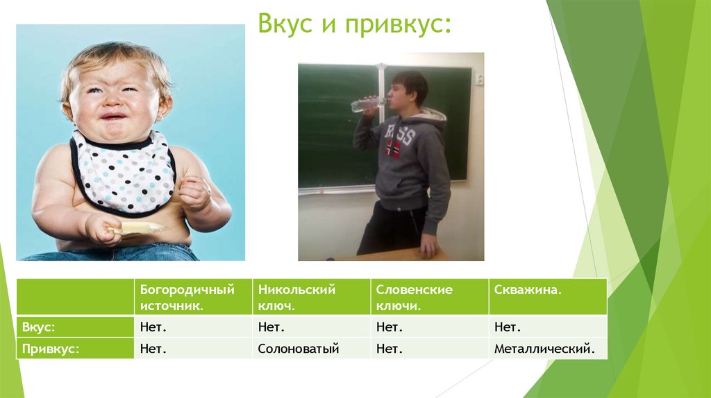 Вкус и привкус: