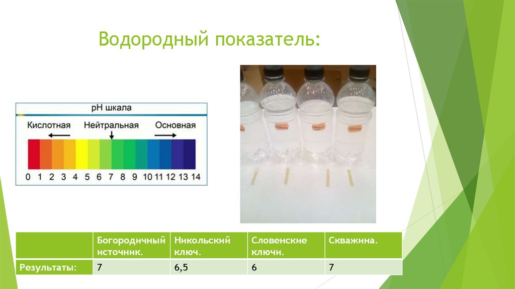Водородный показатель презентация