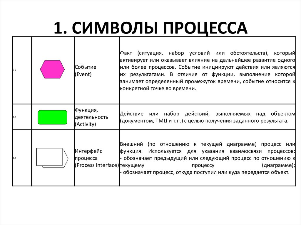 Появление туннелей на диаграмме означает