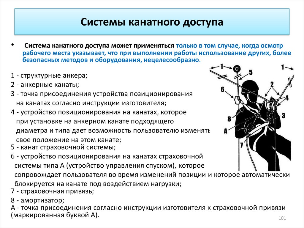 Минимальная составляющая работа. Система канатного доступа. Работы с применением систем канатного доступа. Конструкция система канатного доступа. Работы на высоте с применением систем канатного доступа.