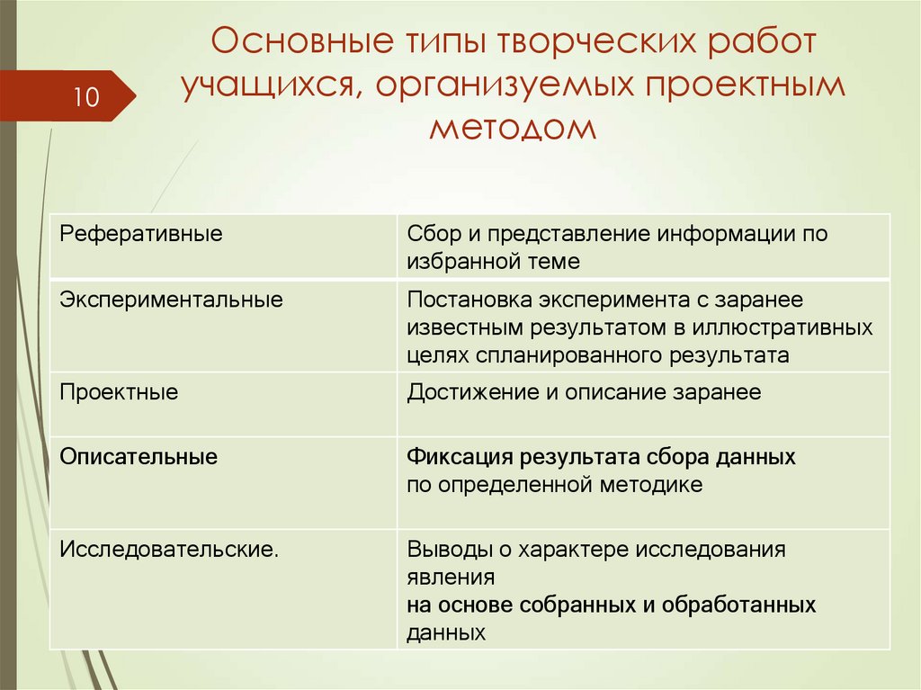 Результаты выполнения проектной работы. Типы творческих работ. Типы творческих работ учащихся существуют. Какие типы творческих работ учащихся существуют?. Методы выполнения проектных работ.