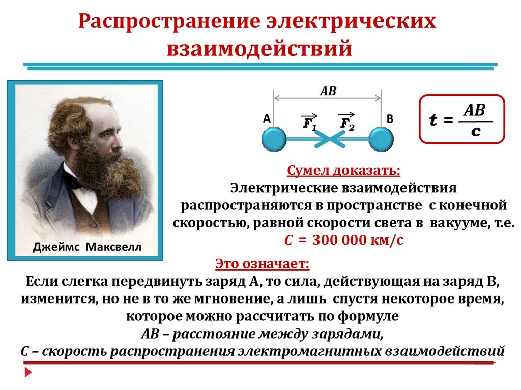 Напряженность электрического поля 10 класс презентация