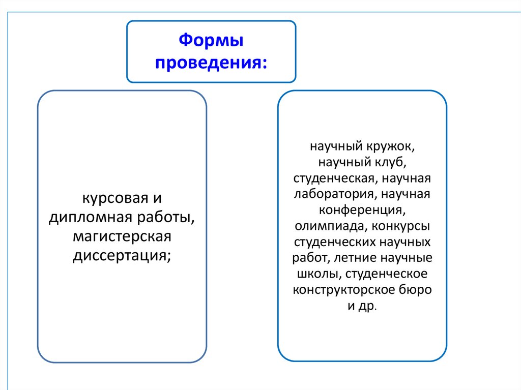 План работы научного кружка