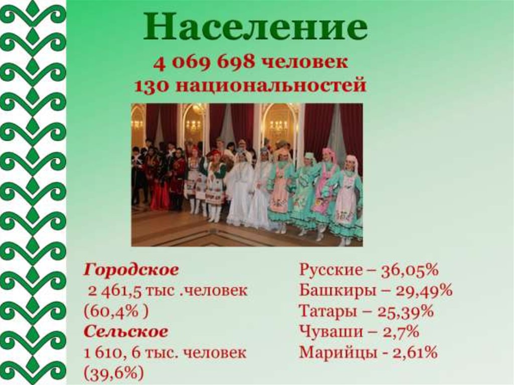 Население 4. Население Республики Башкортостан презентация. Башкиры численность. Численность народов в Башкирии. Численность башкир в Башкортостане.