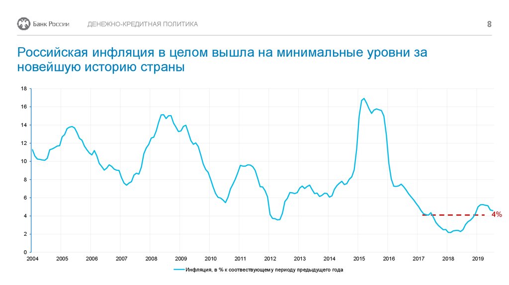 Российская инфляция в целом вышла на минимальные уровни за новейшую историю страны