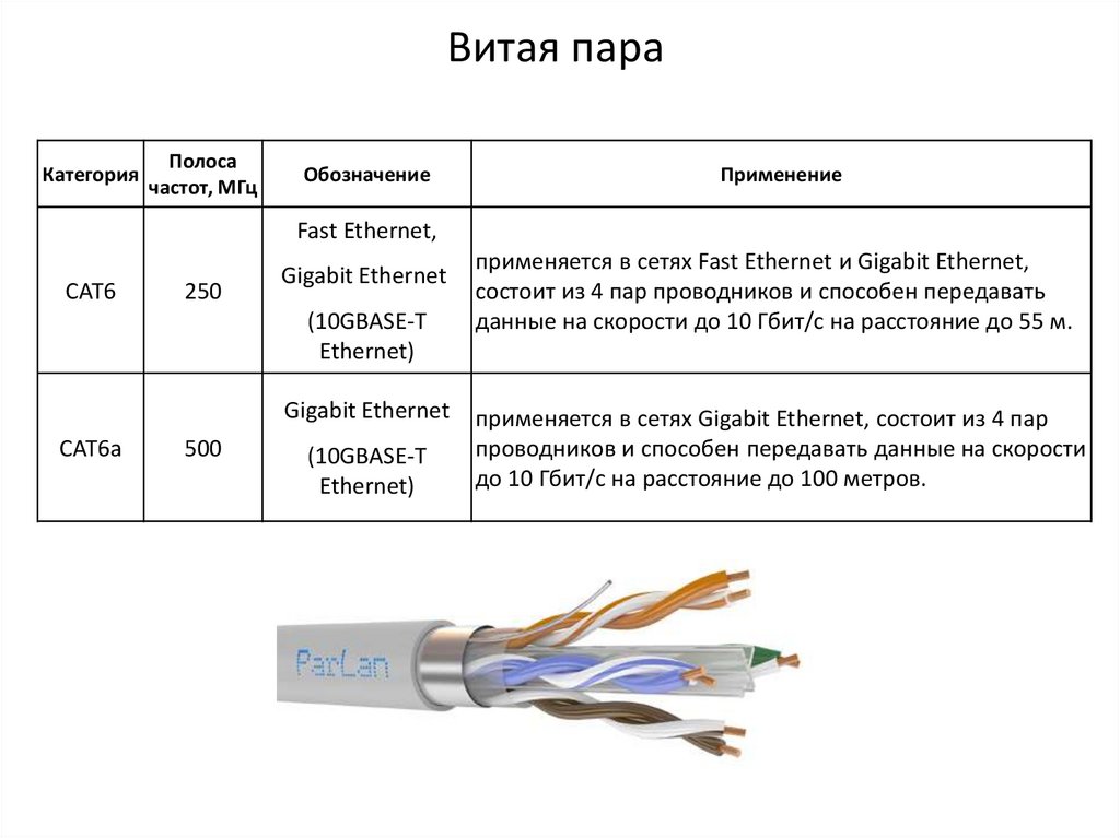 Какая бывает витая пара. Маркировка Ethernet кабелей. Витая пара категория 8.1. Маркировка кабеля витой пары.