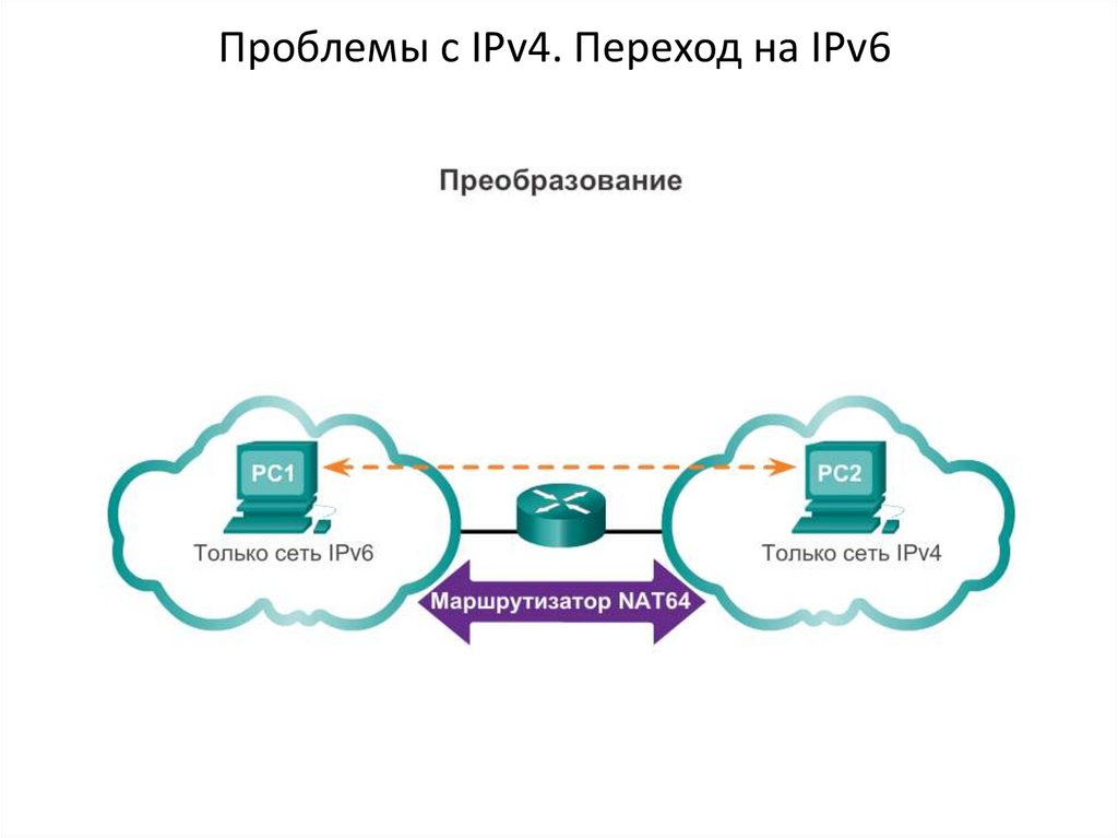 Network ipv6. Методы перехода с ipv4 на ipv6. Ipv6 классы. Проблемы ipv4. Сетевые уровни маршрутизаторов.