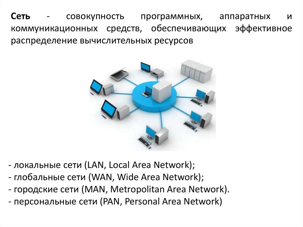 Контрольная работа по теме Средства коммуникации в локальных и глобальных сетях