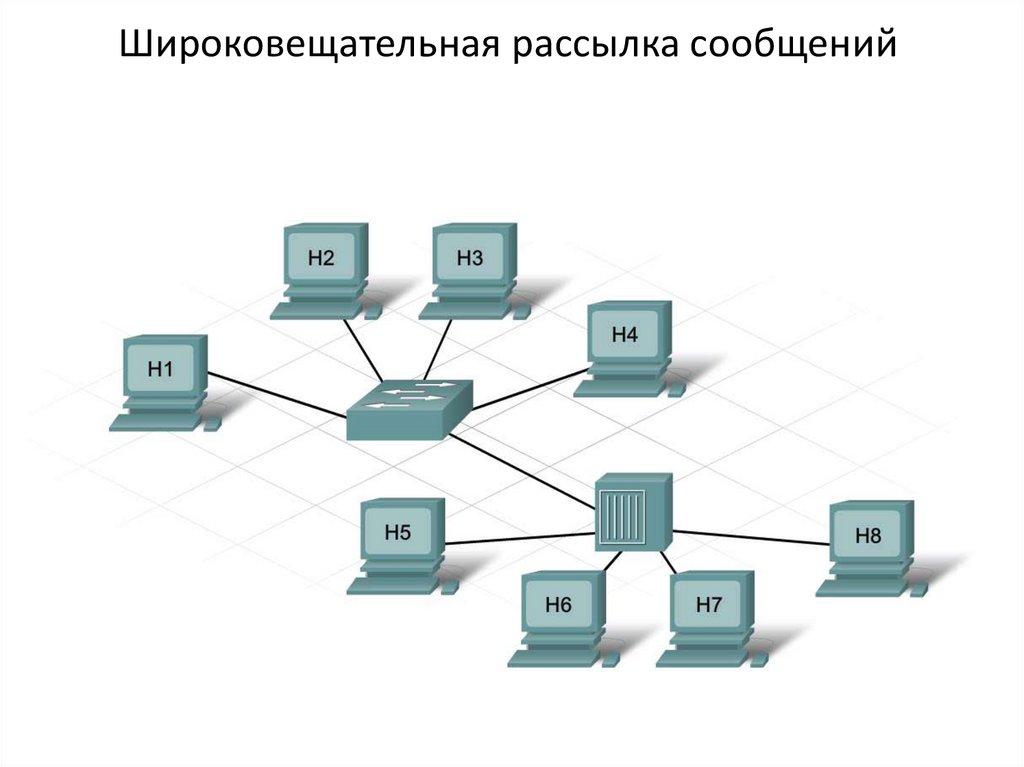 Модель информационной сети