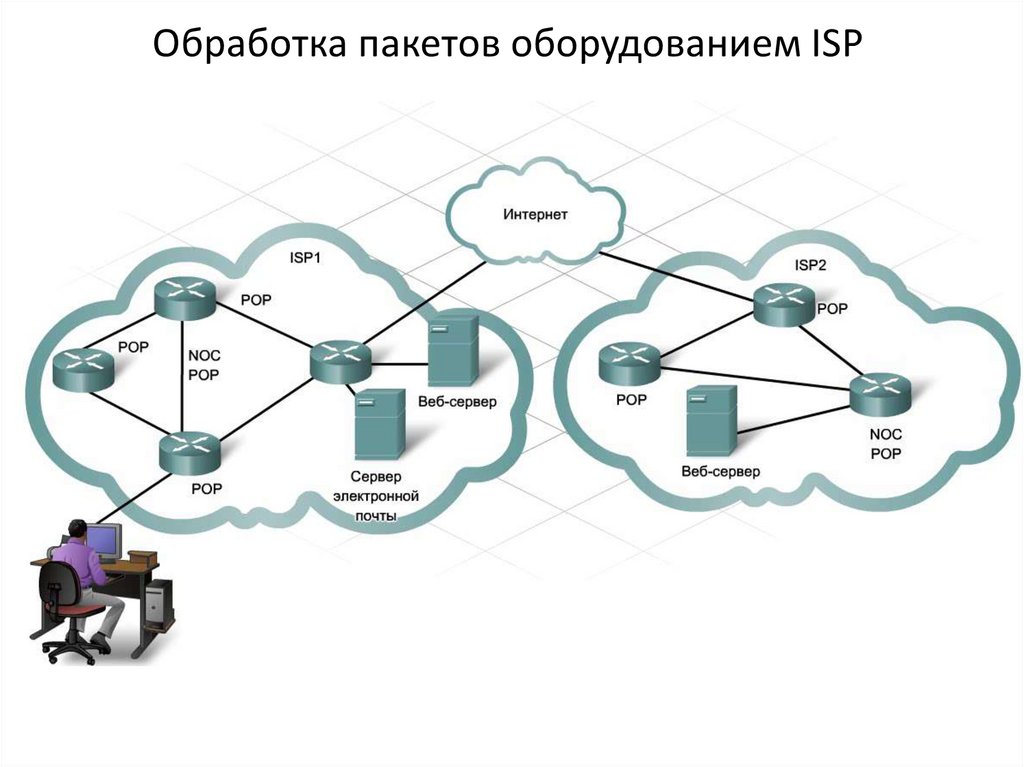 Модель информационной сети