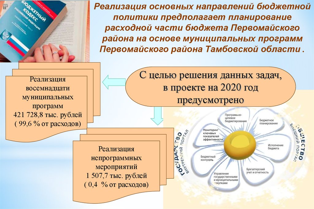 Бюджет для граждан в картинках презентация