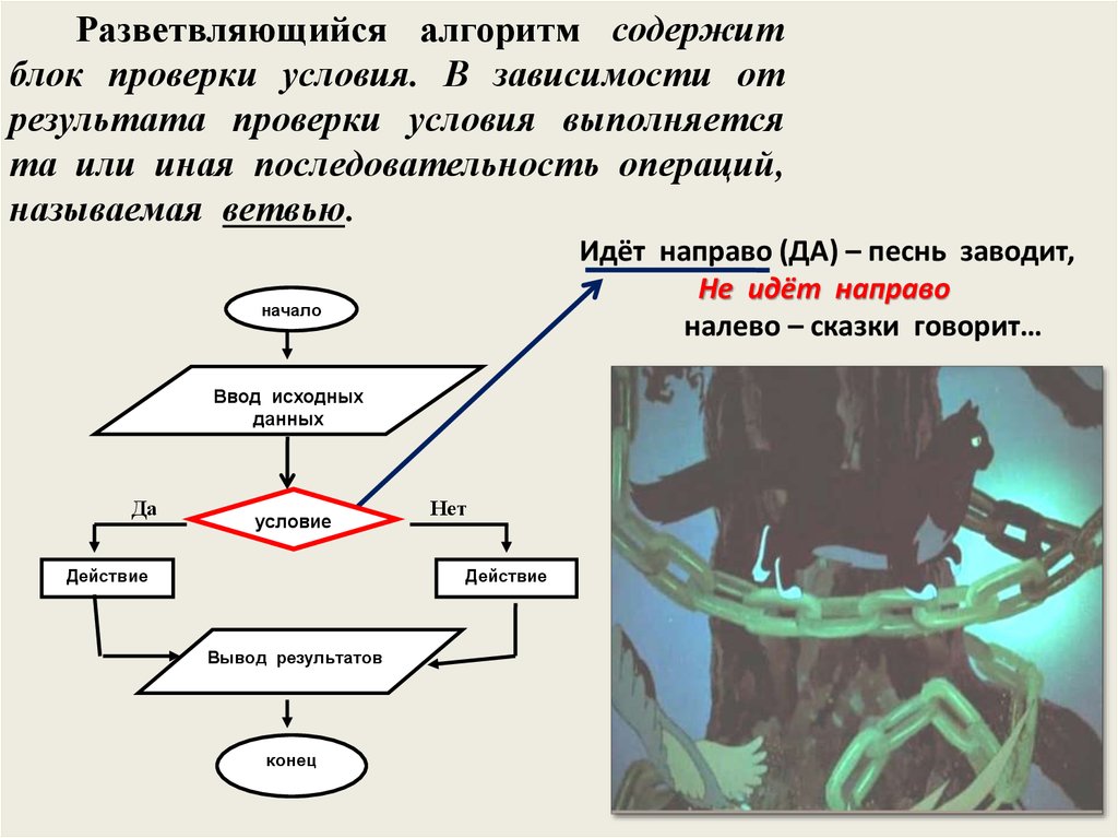 Виды графических алгоритмов