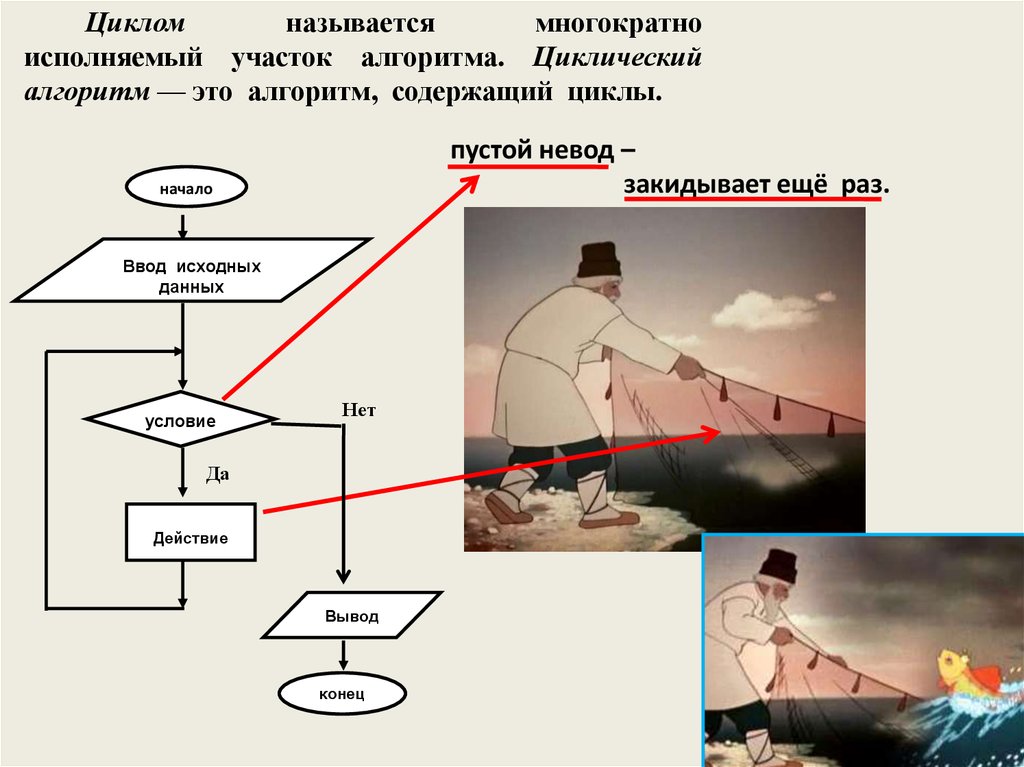 Выводить конец. Рецепт в виде алгоритма. Алгоритм содержащий циклы называется. Что такое алгоритм в виде блюда. Алгоритм исполнения желаний.