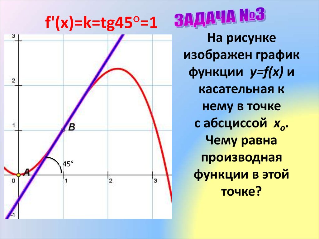 Частная производная равна 0