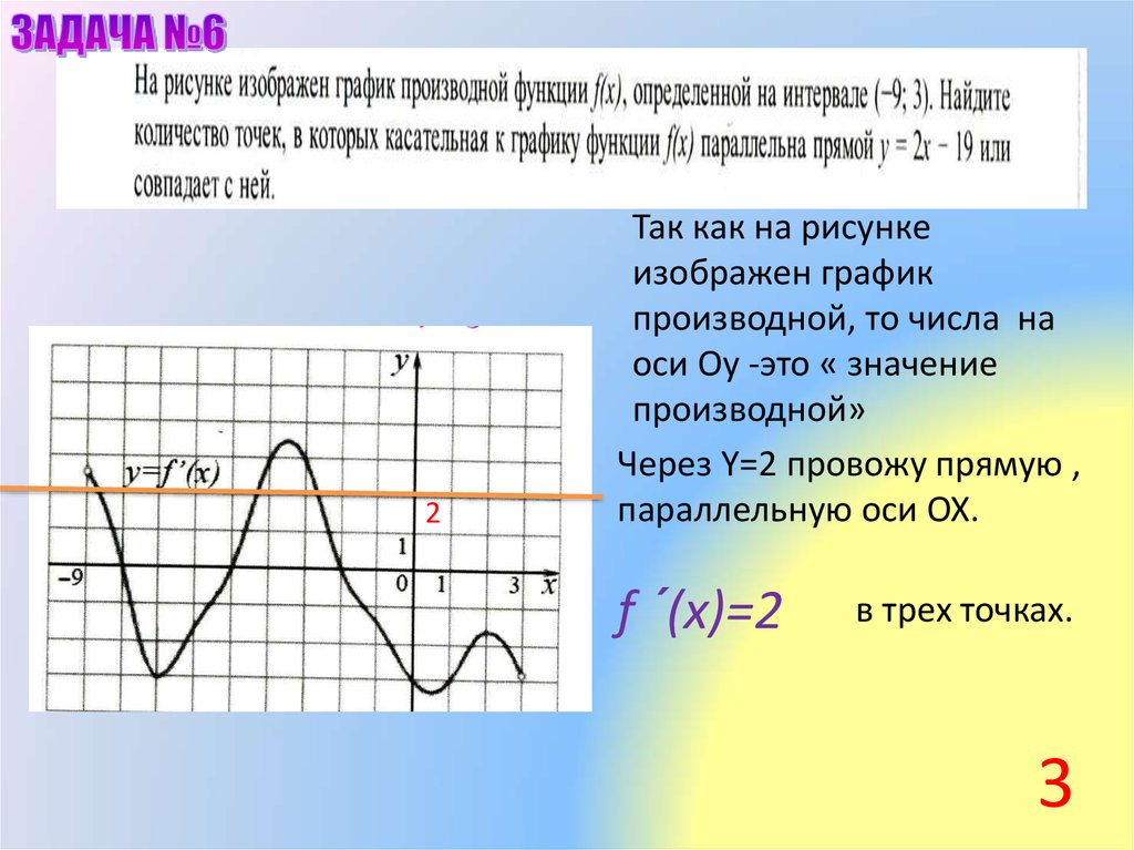 Найти значение производной функции в точке. Область значения производной функции. Вопросы к графику производной. Графики функций совпадают. Наибольшее значение производной на графике.