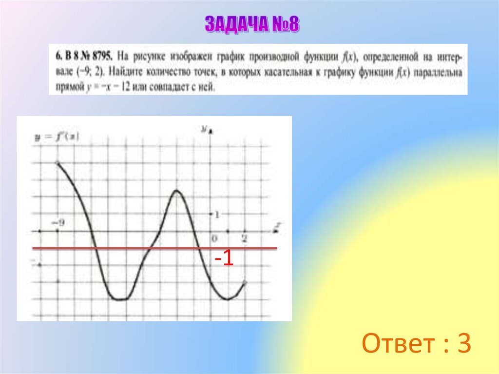 Производная равна 0. Производная равна 0 на графике. Производная равна нулю в точках. Производная равна нулю по графику.