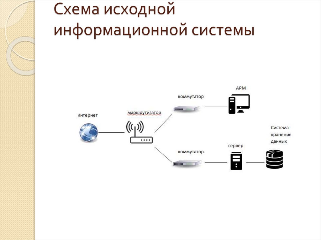 Топологическая схема испдн