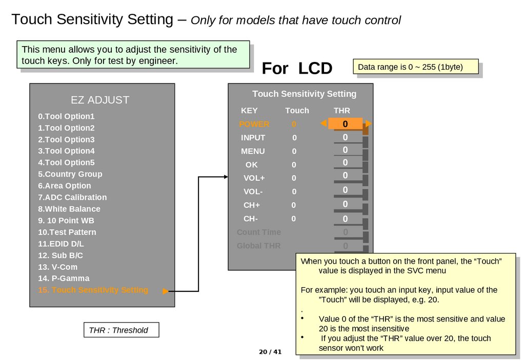 Touch Sensitivity Setting – Only for models that have touch control