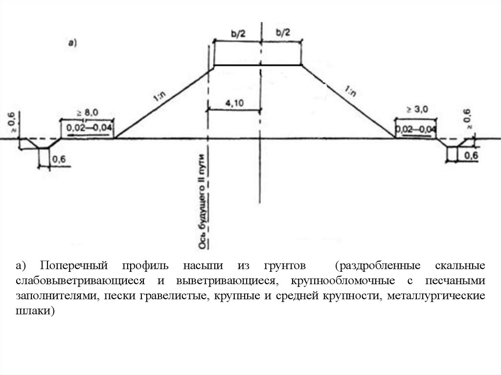 Поперечный профиль. Поперечный профиль насыпи ЖД. Поперечный профиль насыпи 2 пути. Поперечный профиль насыпи до 3м. Поперечный профиль насыпи из скального грунта.