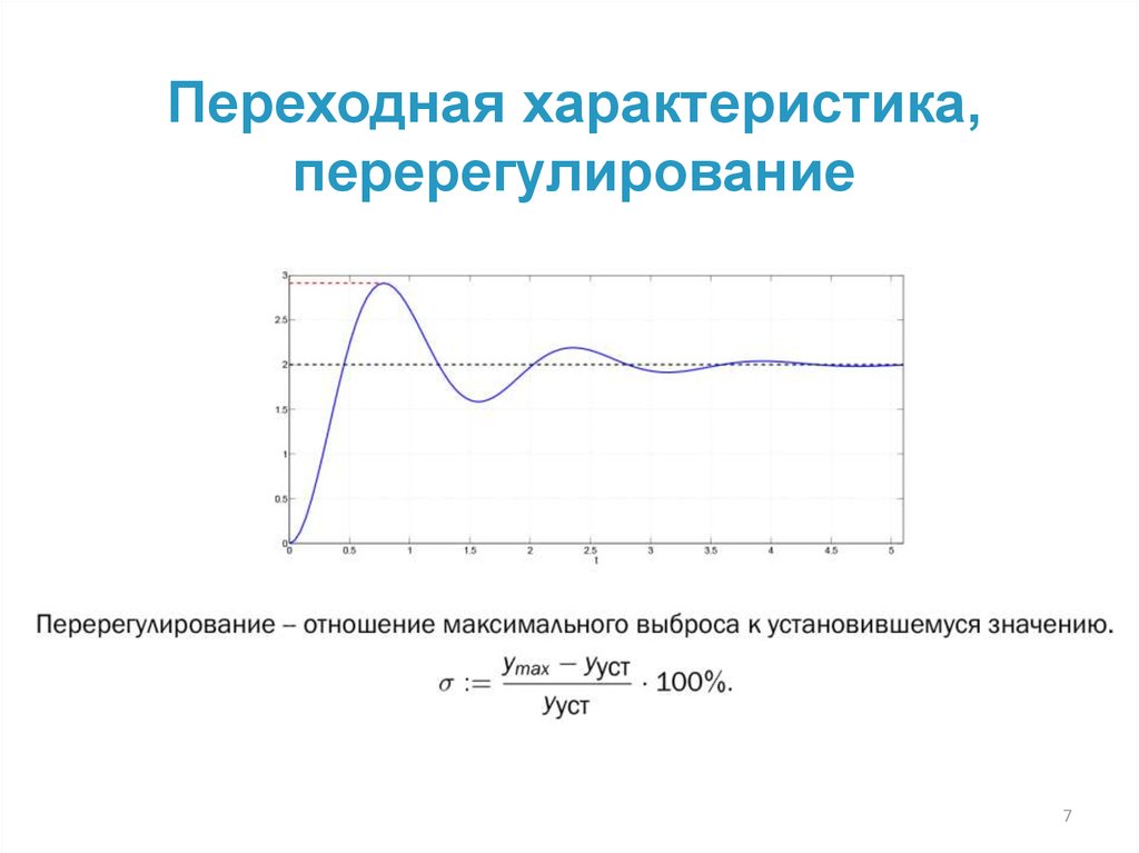 Временные характеристики проекта