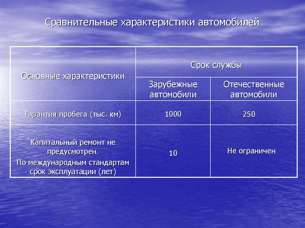 Характеристика автомобильного. Характеристики машины. Сравнительные характеристики автомобилей. Характеристики легкового автомобиля в таблице. Сравнительные признаки транспортных средств.