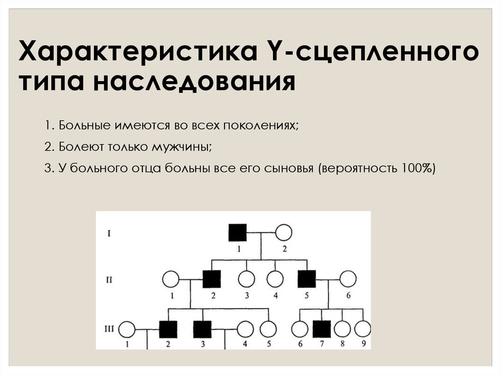 Генеалогический метод используют для определения