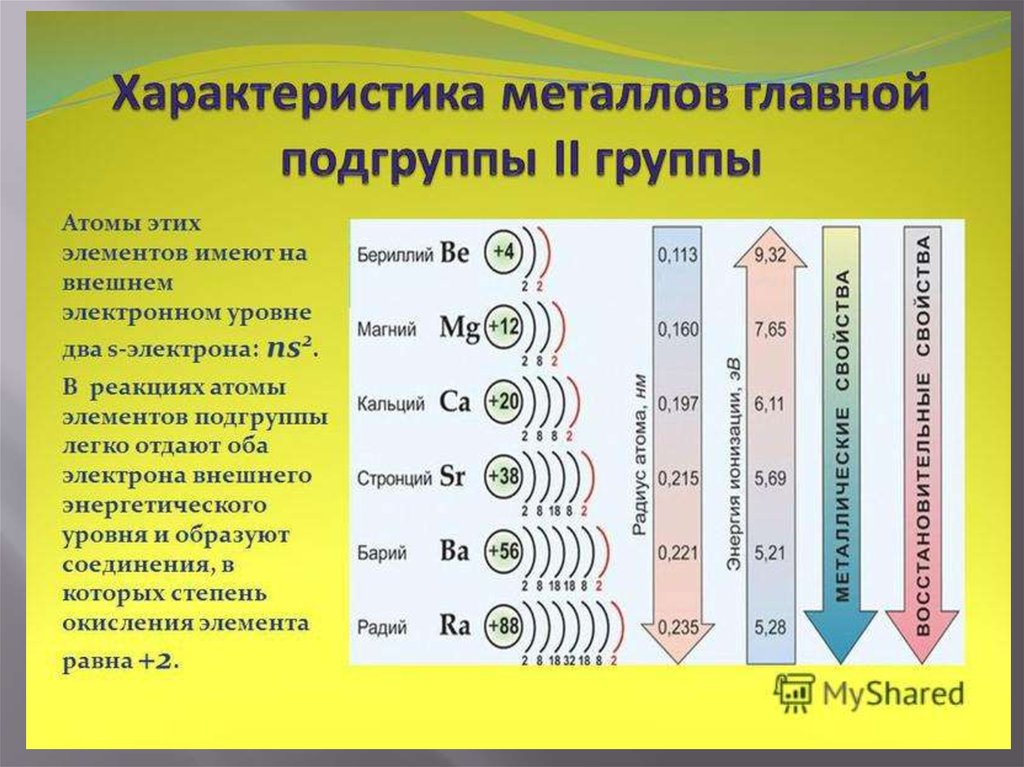 Презентация бериллий магний и щелочноземельные металлы 9 класс