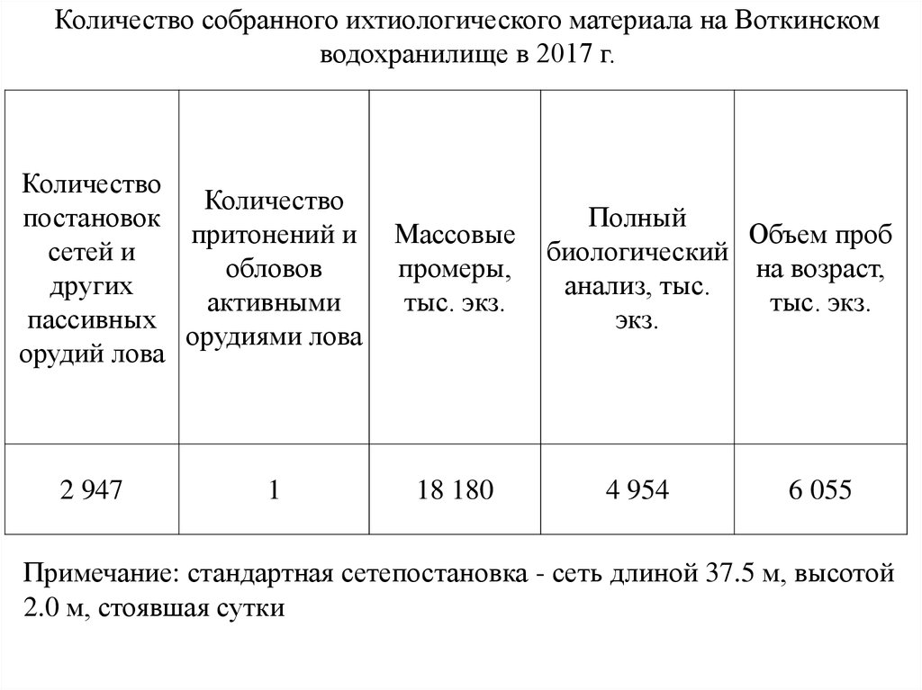 Количество собраться