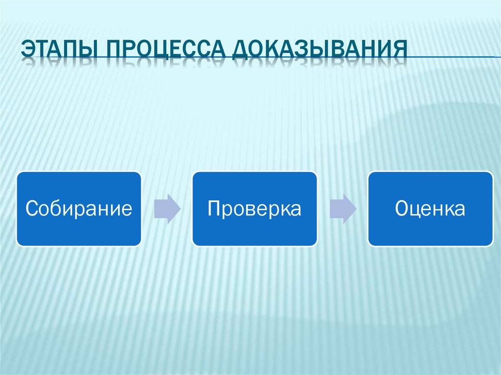 Собирание проверка и оценка доказательств. Этапы процесса доказывания. Этапы доказывания в уголовном процессе. Этапы процесса доказывания в уголовном процессе. Этапы собирания доказательств в уголовном процессе.