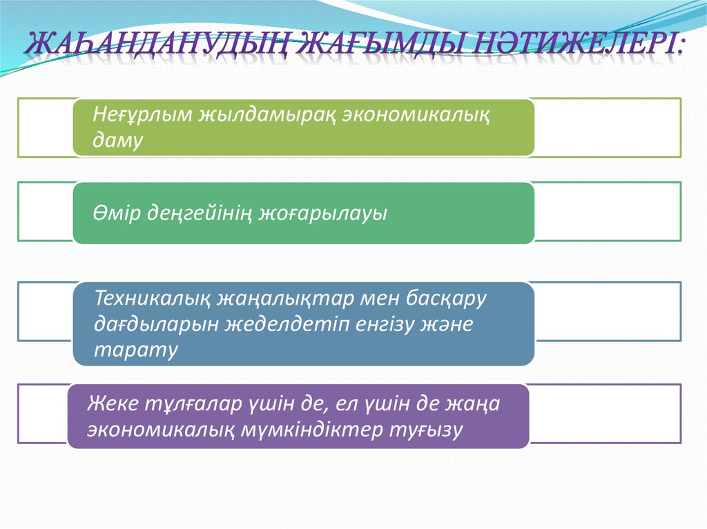 Мен таңдаған мамандық аргументативті эссе