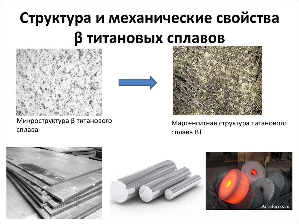 Титановые сплавы презентация