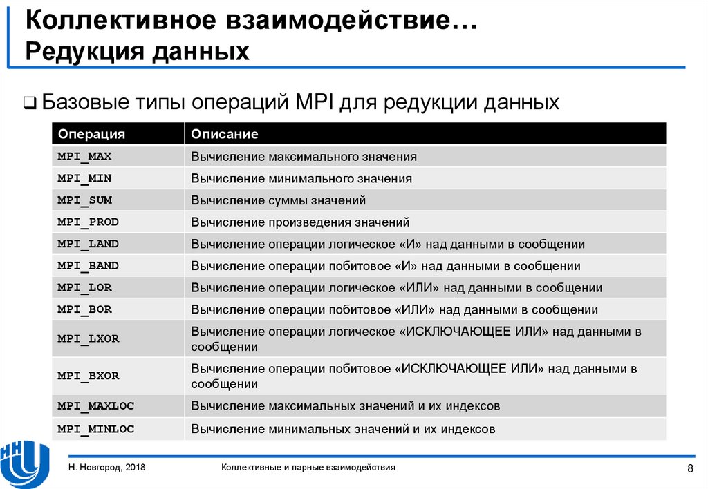 Медицинские вузы россии рейтинг по качеству