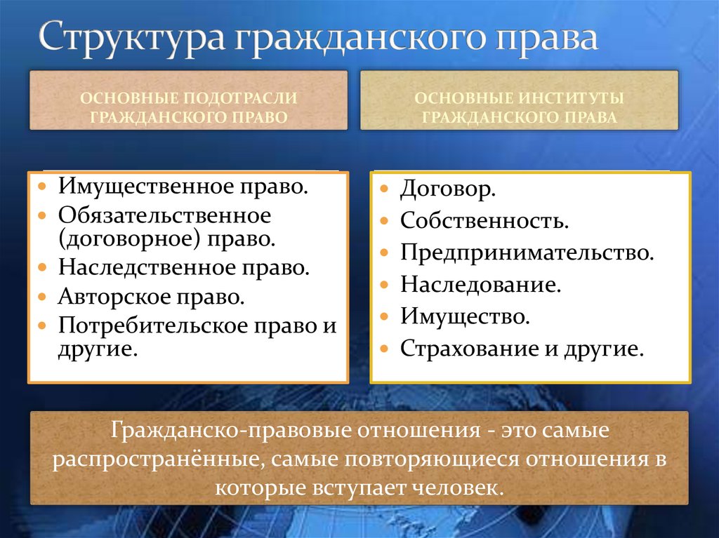 Структура правовых отношений. Гражданское право структура. Система права отрасли институты гражданского. Структура отрасли гражданского права. Структура гражданскогоррпва.