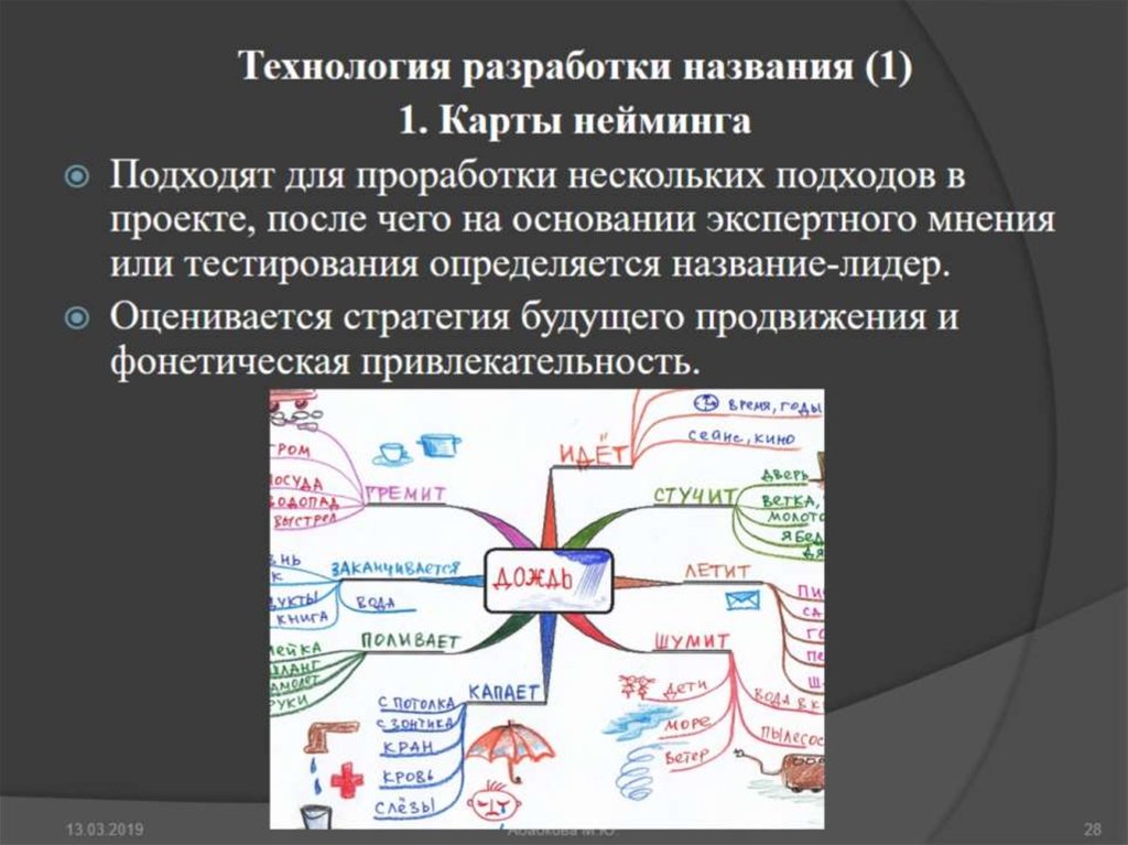 Разработкой называют. Нейминг презентация. Пример презентации нейминга. Как презентовать нейминг. Презентация тестирования нейминга.