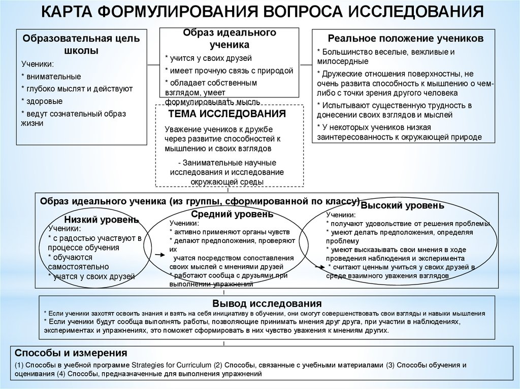 Схема планирования наблюдения и обсуждения урока обучения lesson study