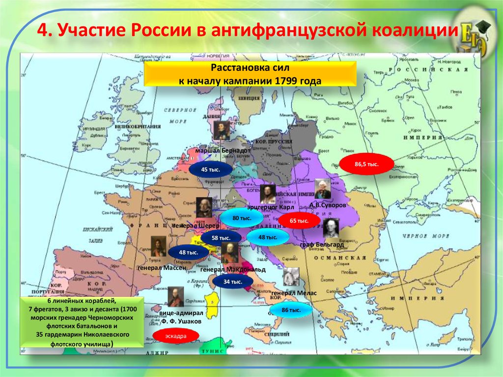 Рубеж веков павловская россия презентация