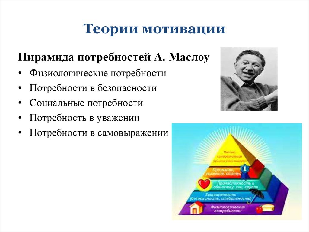 Суть теории потребностей. Теория мотивации Маслоу. Теория а. Маслоу (пирамида Маслоу). Теория мотивации Маслоу пирамида. Теория мотивации Маслоу в менеджменте.
