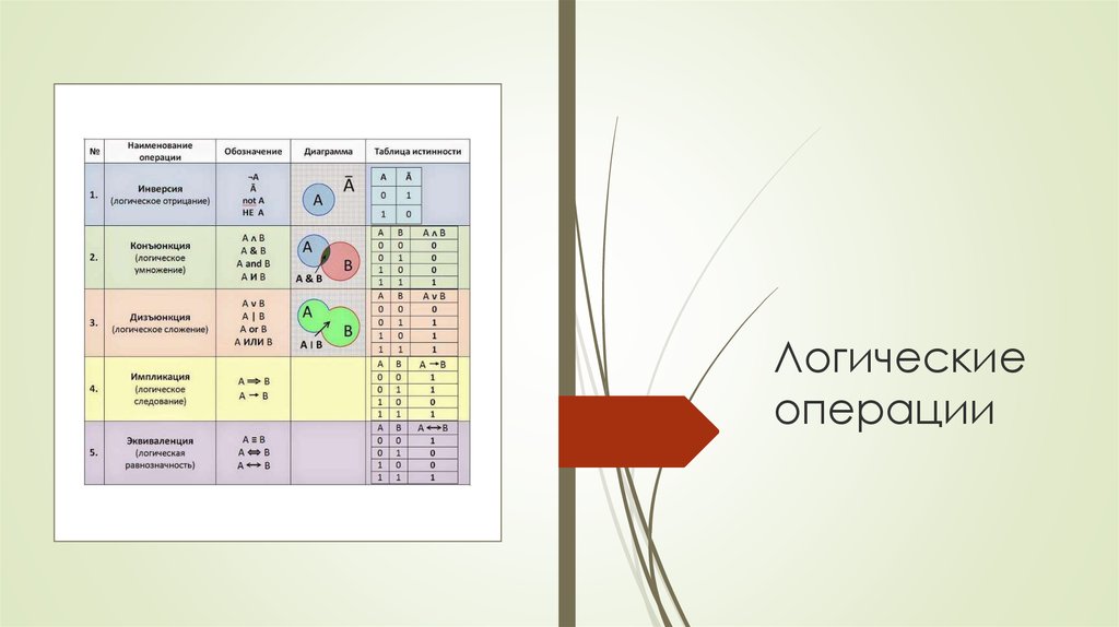 Логические операции