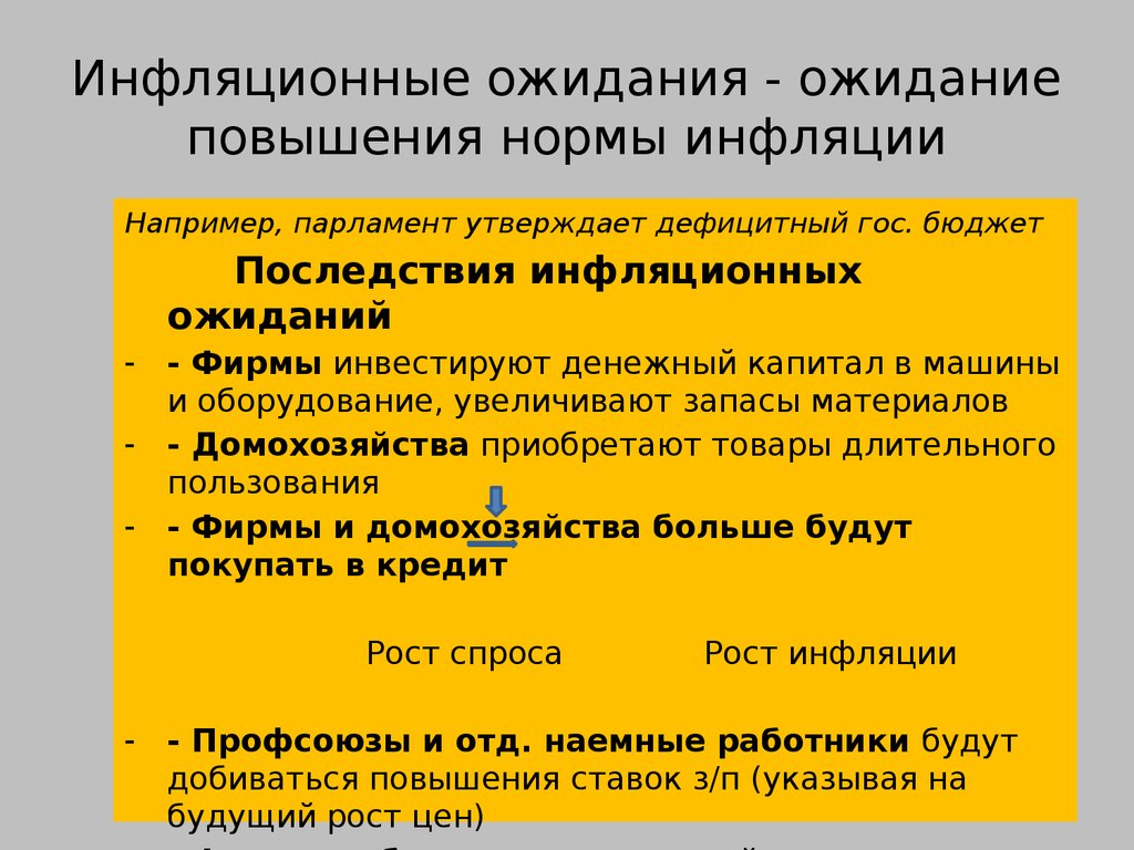 Инфляционные ожидания презентация