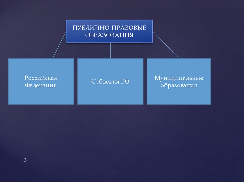 Субъект участника. Субъекты медицинских правоотношений. Субъекты мед образования. Субъекты медицинских отношений и их правовой статус. Субъект медицинских отношений и правовой статус субъекта таблица.