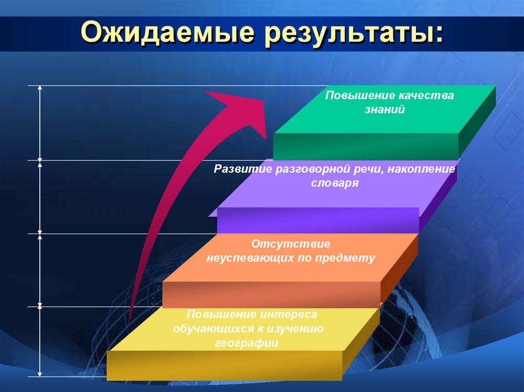 Презентация итоги проекта