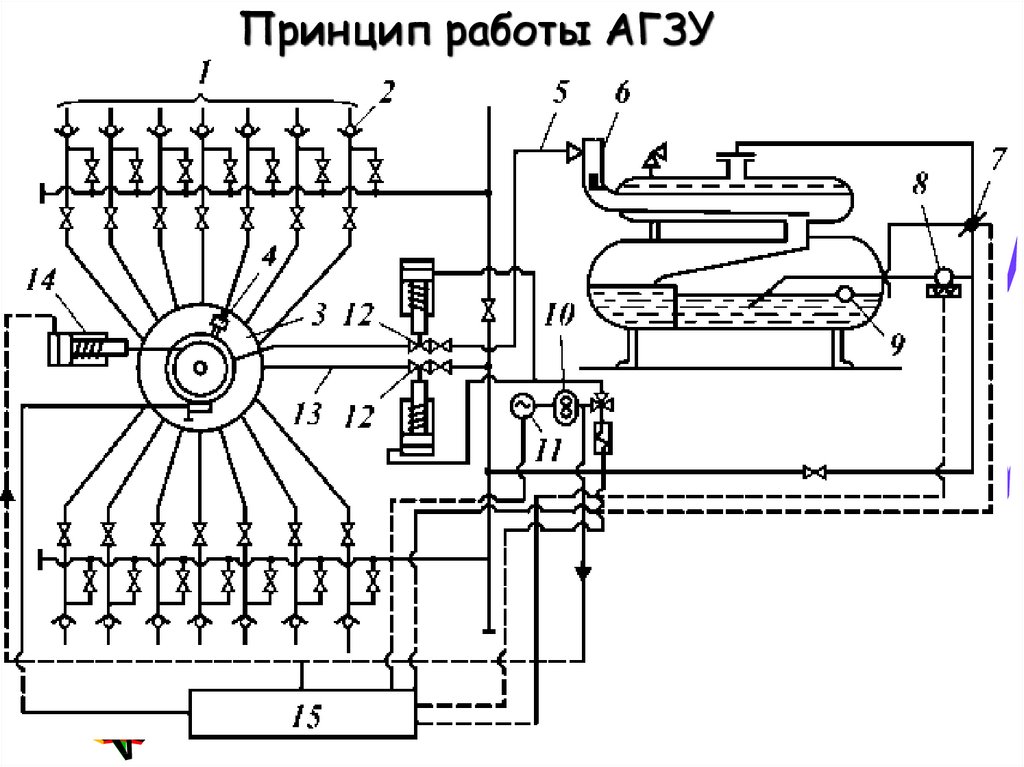 Схема агзу спутник