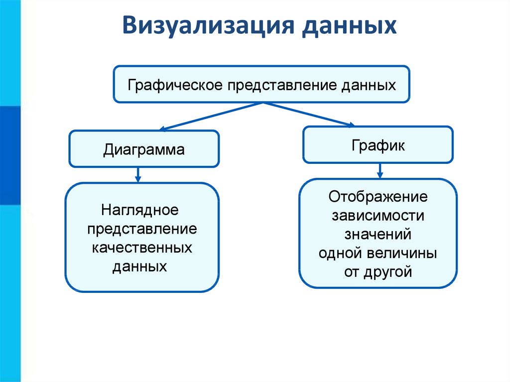 Презентация представление данных