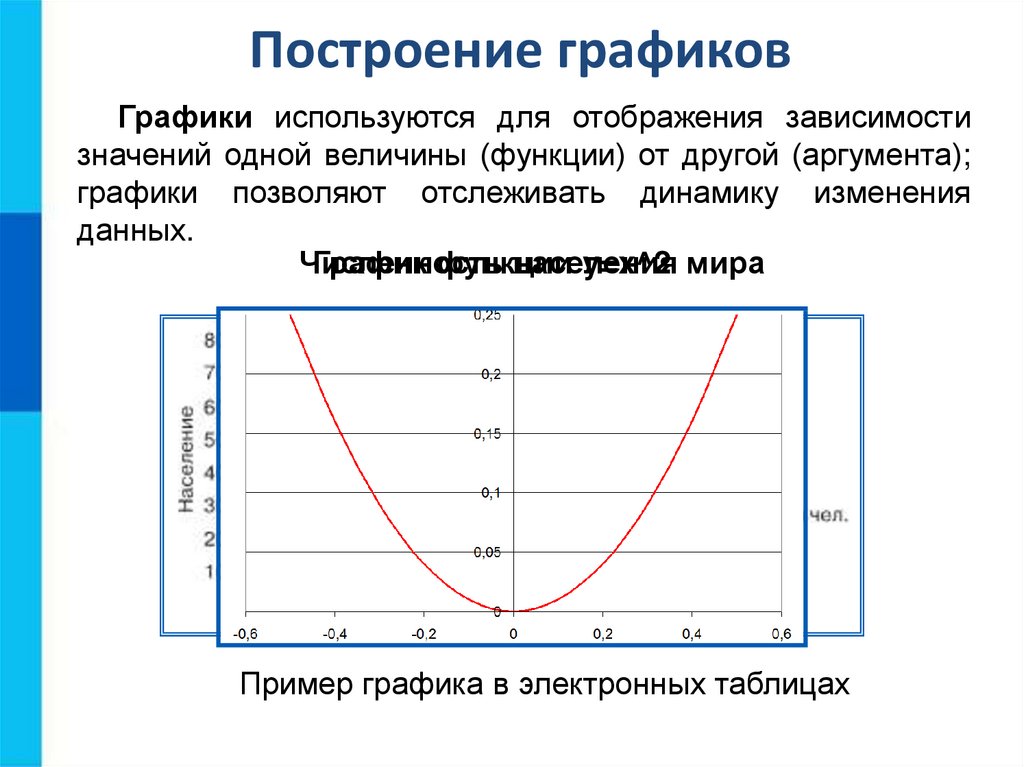 Для отображения величин частей некоторого целого применяется диаграмма