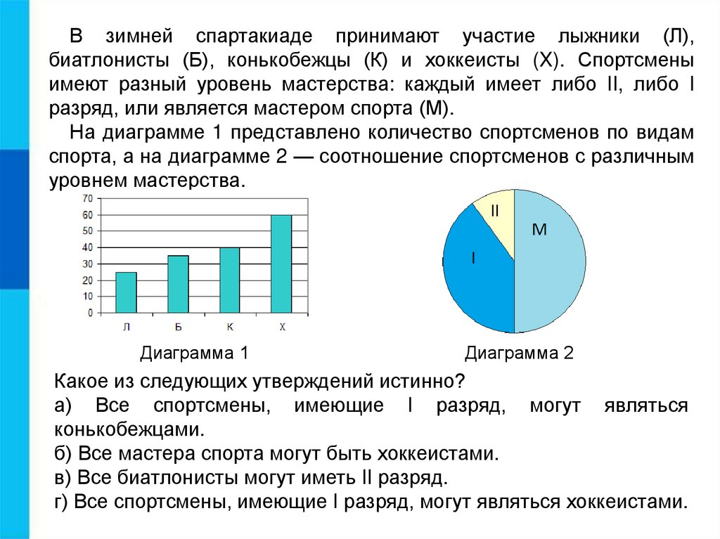 Для отображения величин частей некоторого целого применяется диаграмма