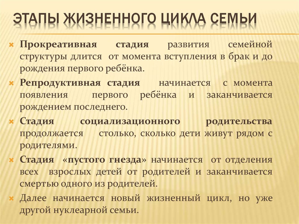 Жизненный цикл семьи состоит. Стадии жизненного цикла семьи в психологии. Этапы жизненного цикла семьи. Этап ы жихненнго цикла семьи. Типы и этапы жизненного цикла семьи.