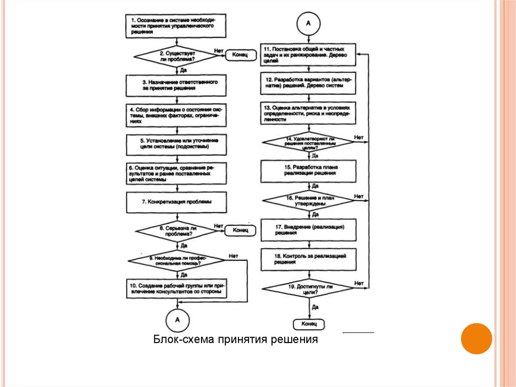 Блок схема экономического анализа