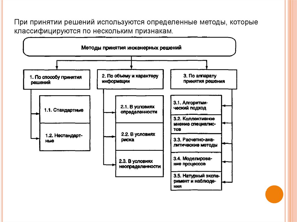 Типы методов. Классификация методов принятия управленческих решений схема. Методы принятия управленческих решений схема. Методы принятия инженерных решений. Методы принятия ур.