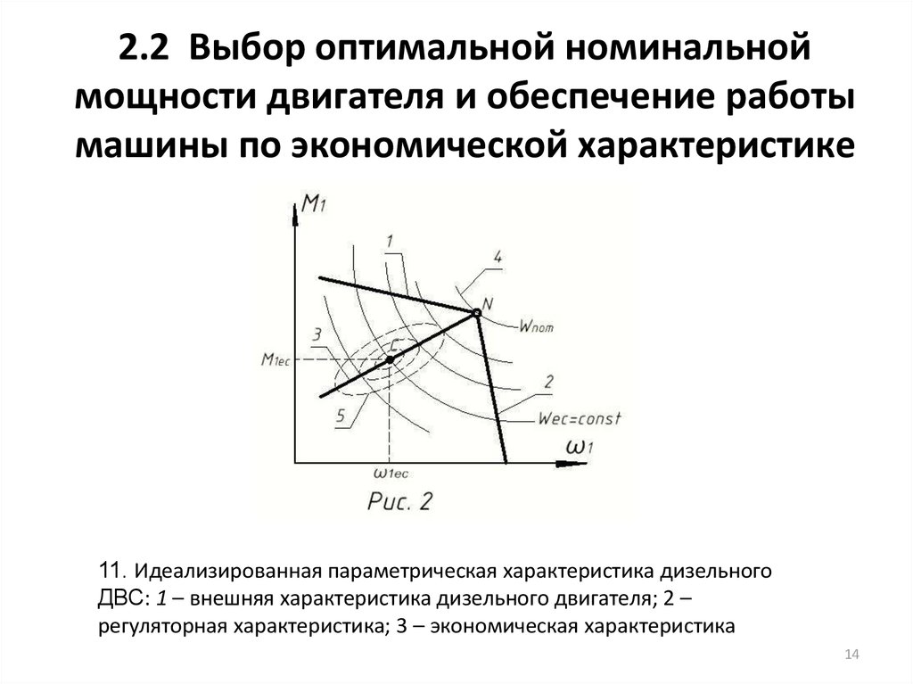 Номинальная мощность двигателя. Экономическая характеристика двигателя. Параметрические характеристики. Экономические характеристики ДВС. Нагрузочная характеристика ДЭС.