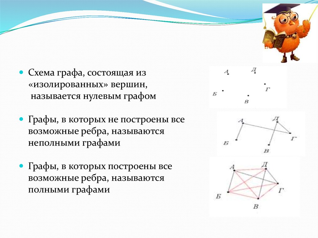 Схема состоит. Схема графа. Изолированная вершина графа. Неполный Граф. Неполные графы.